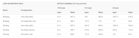 MikroTik LtAP LTE6 kit (2023)